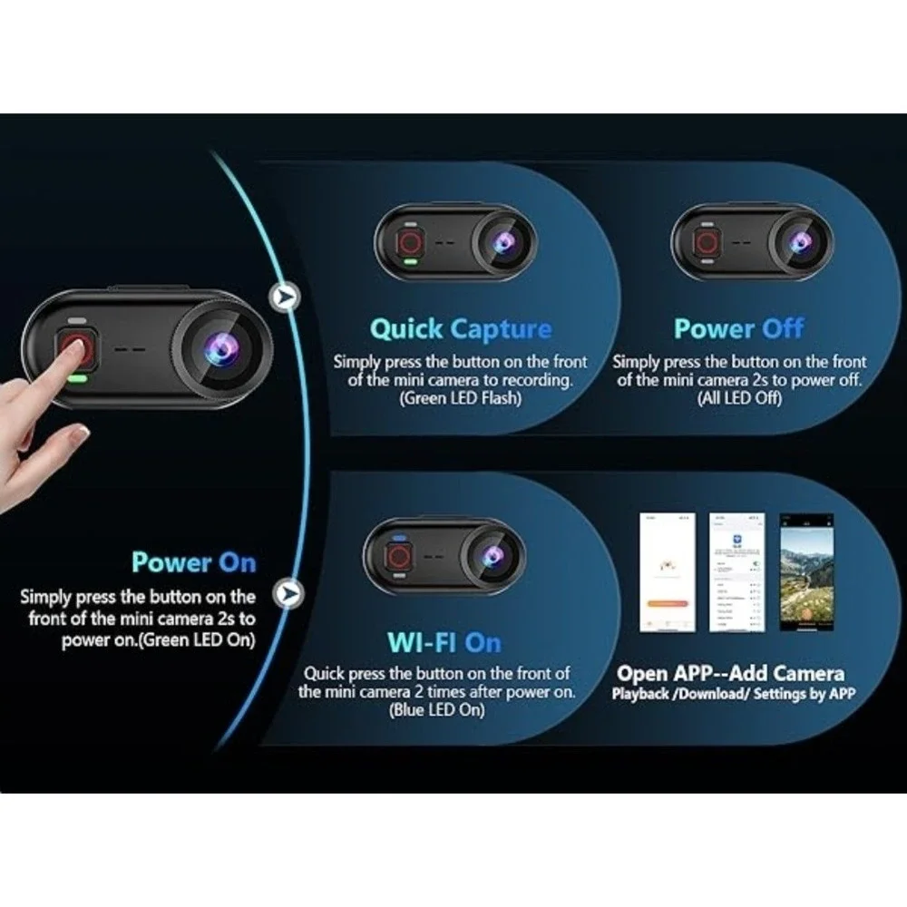 4K Thumb Action Camera WiFi Wearable POV Cam + Charging Action Pod 64GB Vlogging